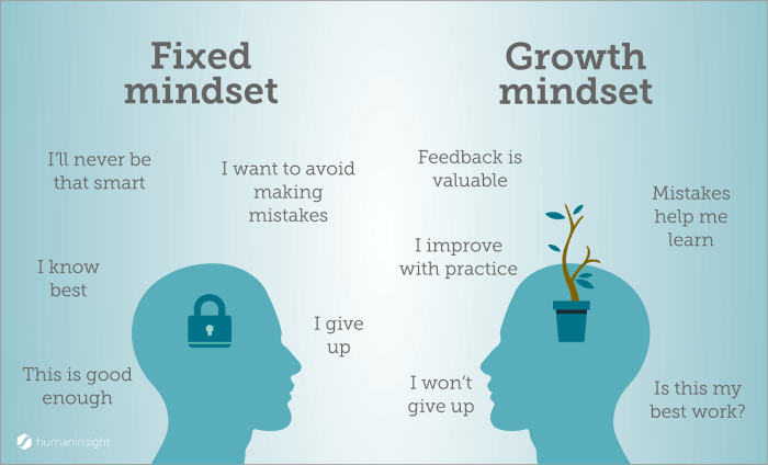 How to Meditate for Developing a Growth Mindset